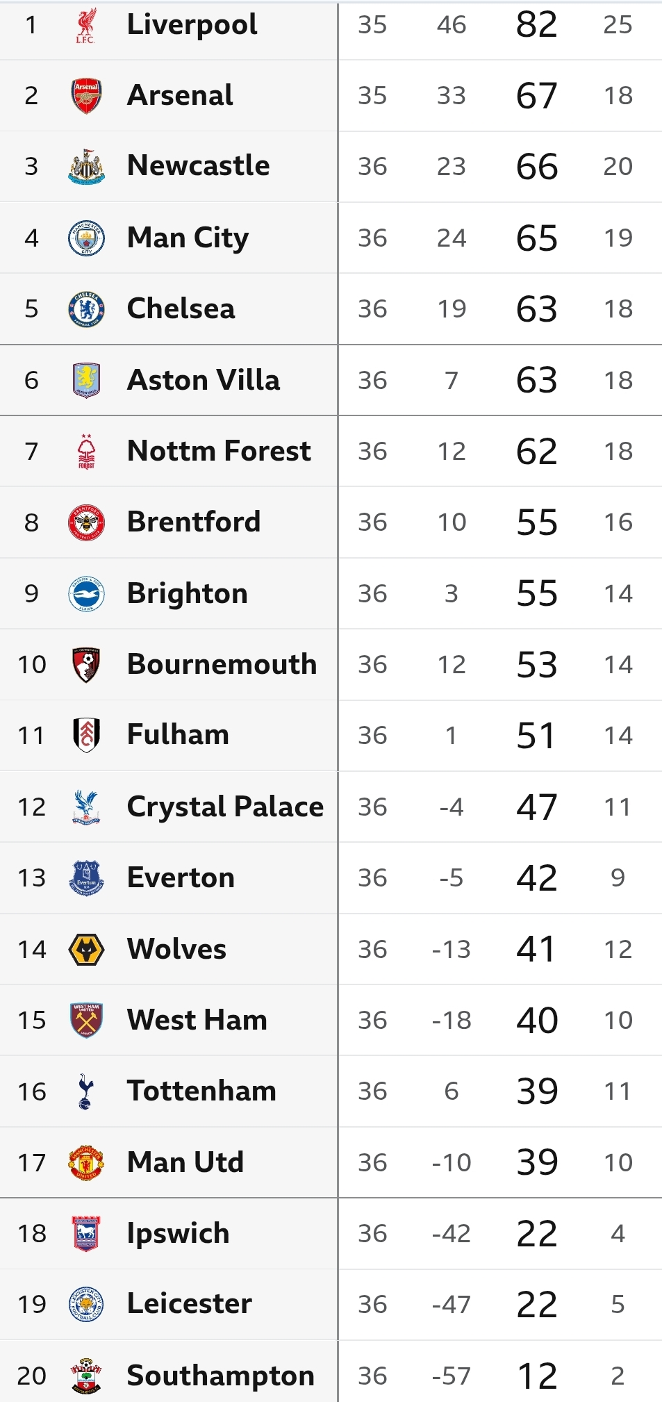 Table