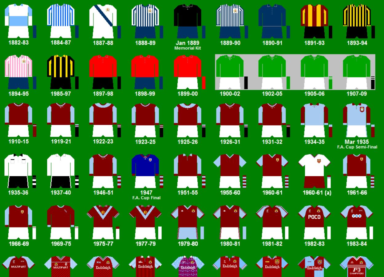 Burnley Kit History.JPG