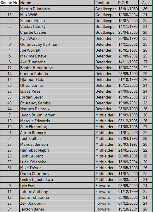 Squad List 14th Aug 2025.png