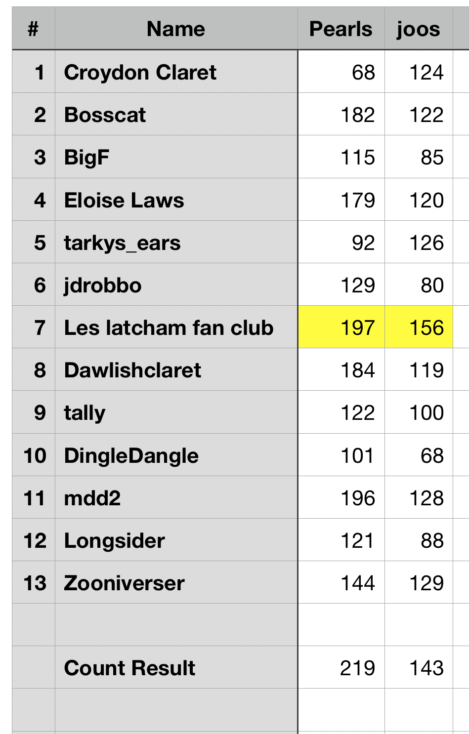 Open Food Count Man Utd.png