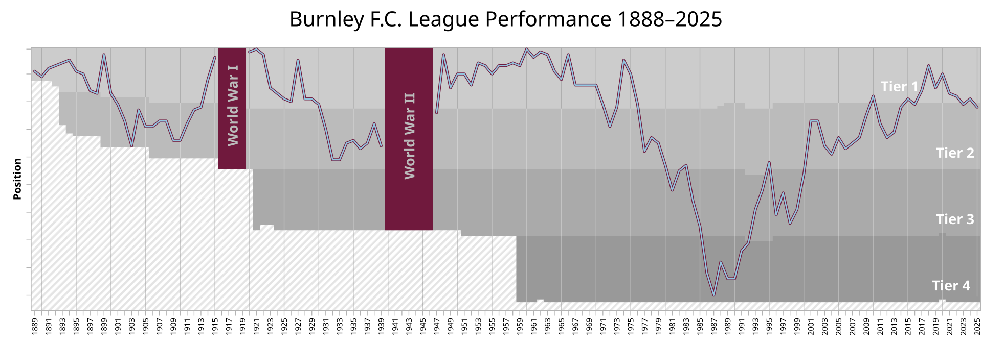 Burnley_FC_League_Performance.svg.png