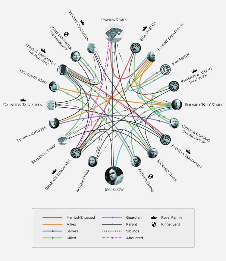 game-of-thrones-character-relationship-infographic-season-6.jpg