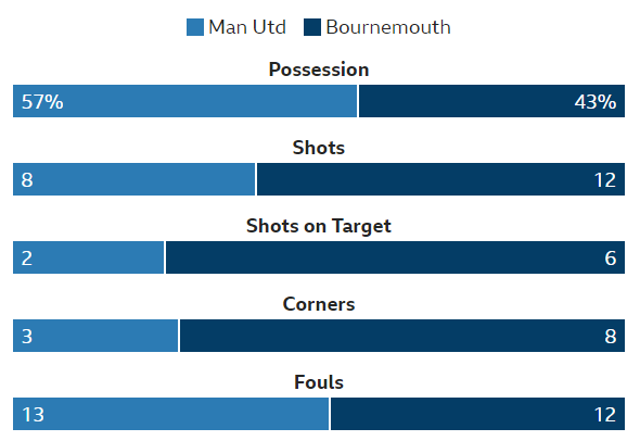 stats.PNG