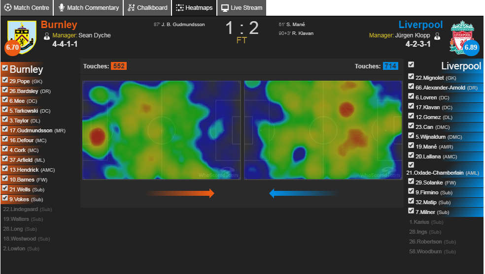 Lpoolheatmap.png