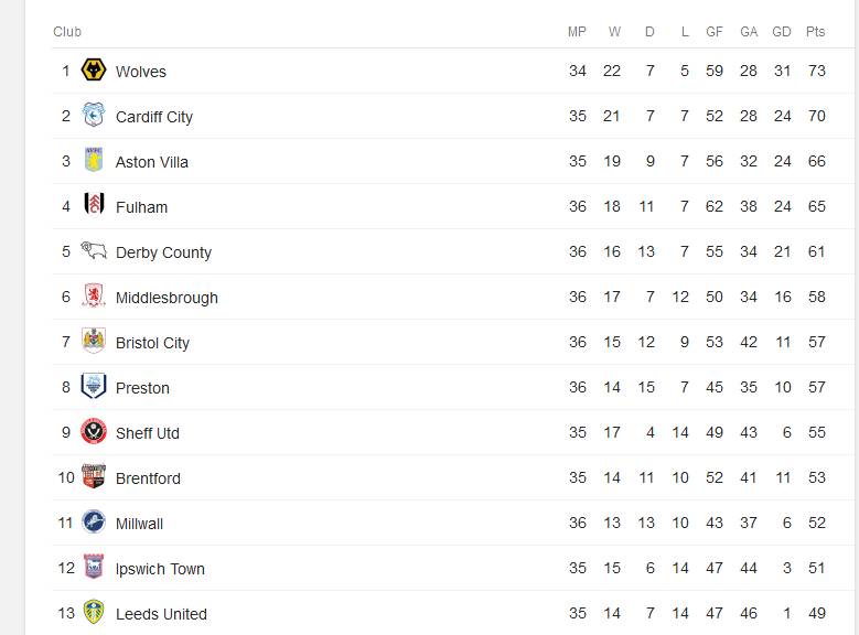 championship_table.jpg