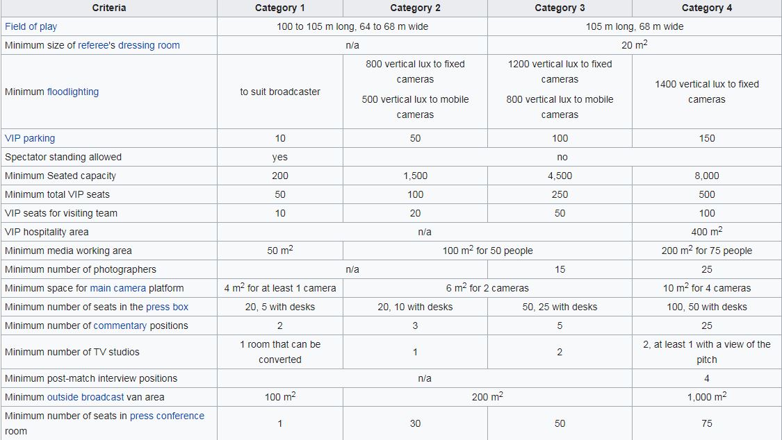 Stadia Criteria.JPG