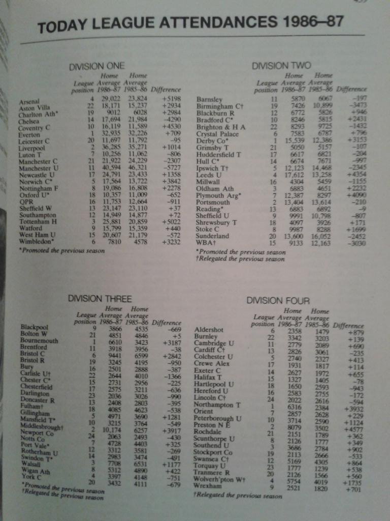 League Attendances 1986-87.jpg