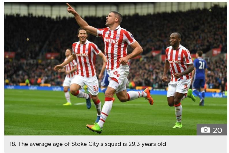 Stoke average age.JPG