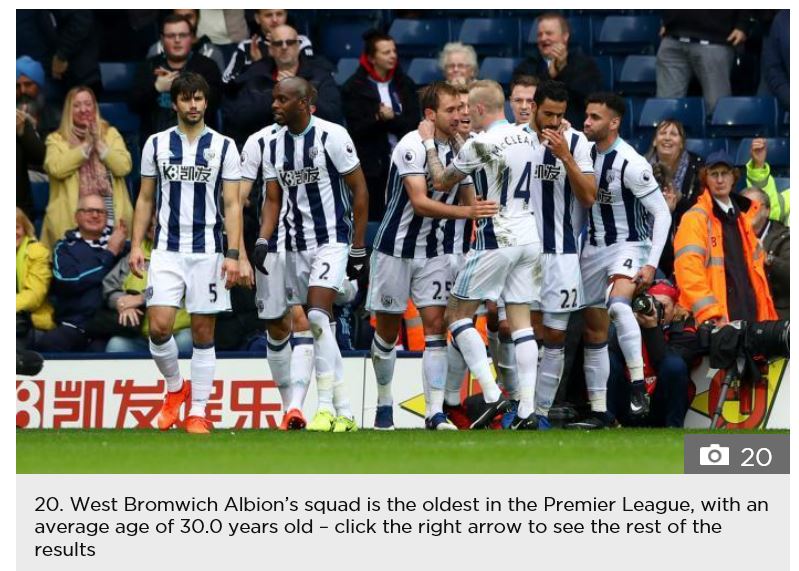 WBA Average age.JPG