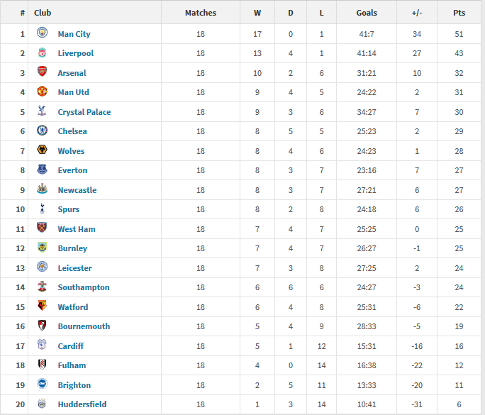 prem-table-2019.png