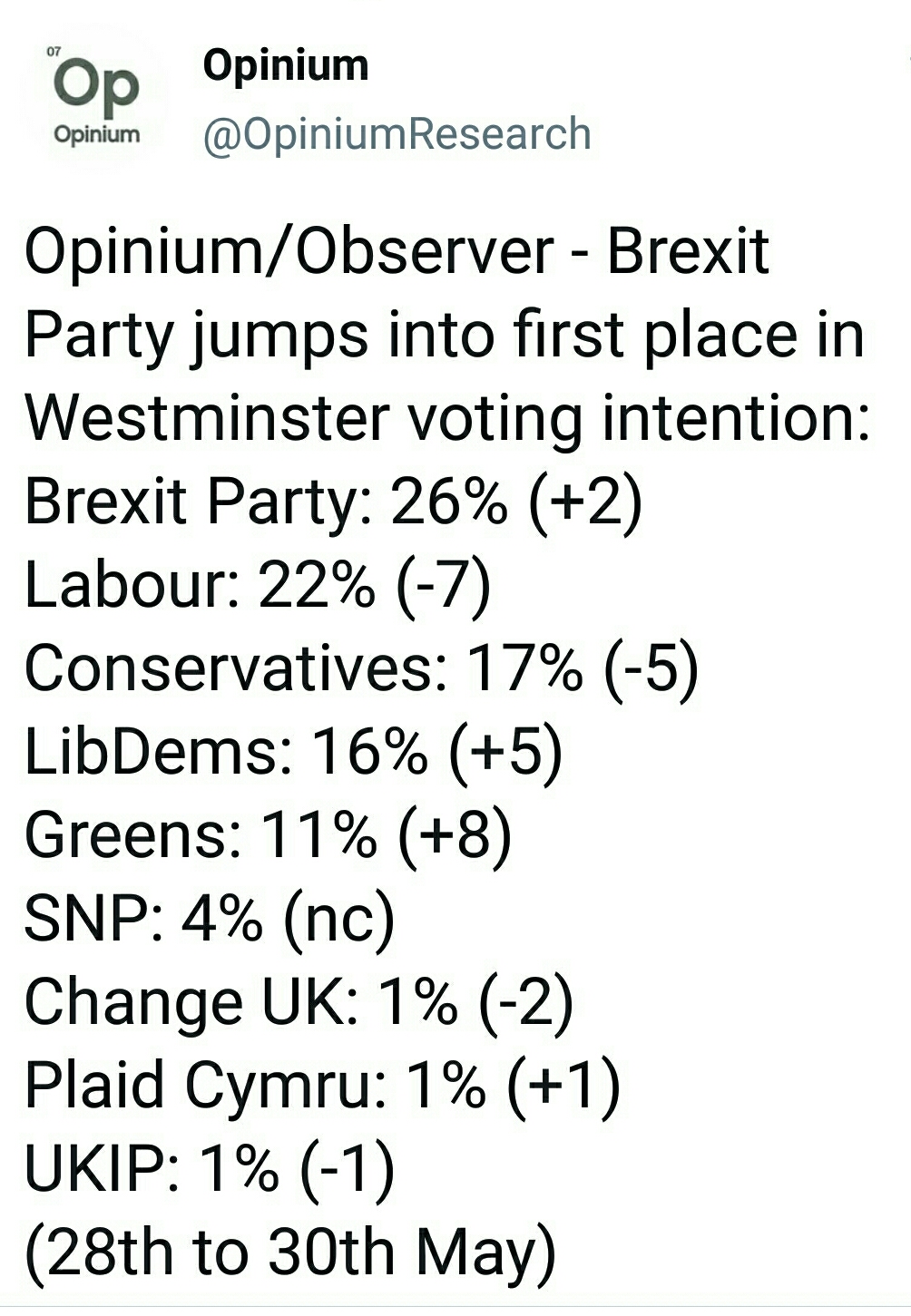 Brexit party polling